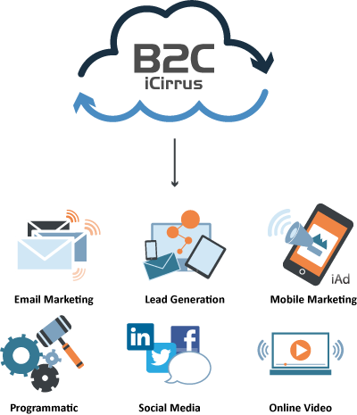 icumulus: iCumulus Pty Ltd