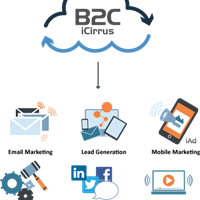 Портфолио iCumulus Pty Ltd